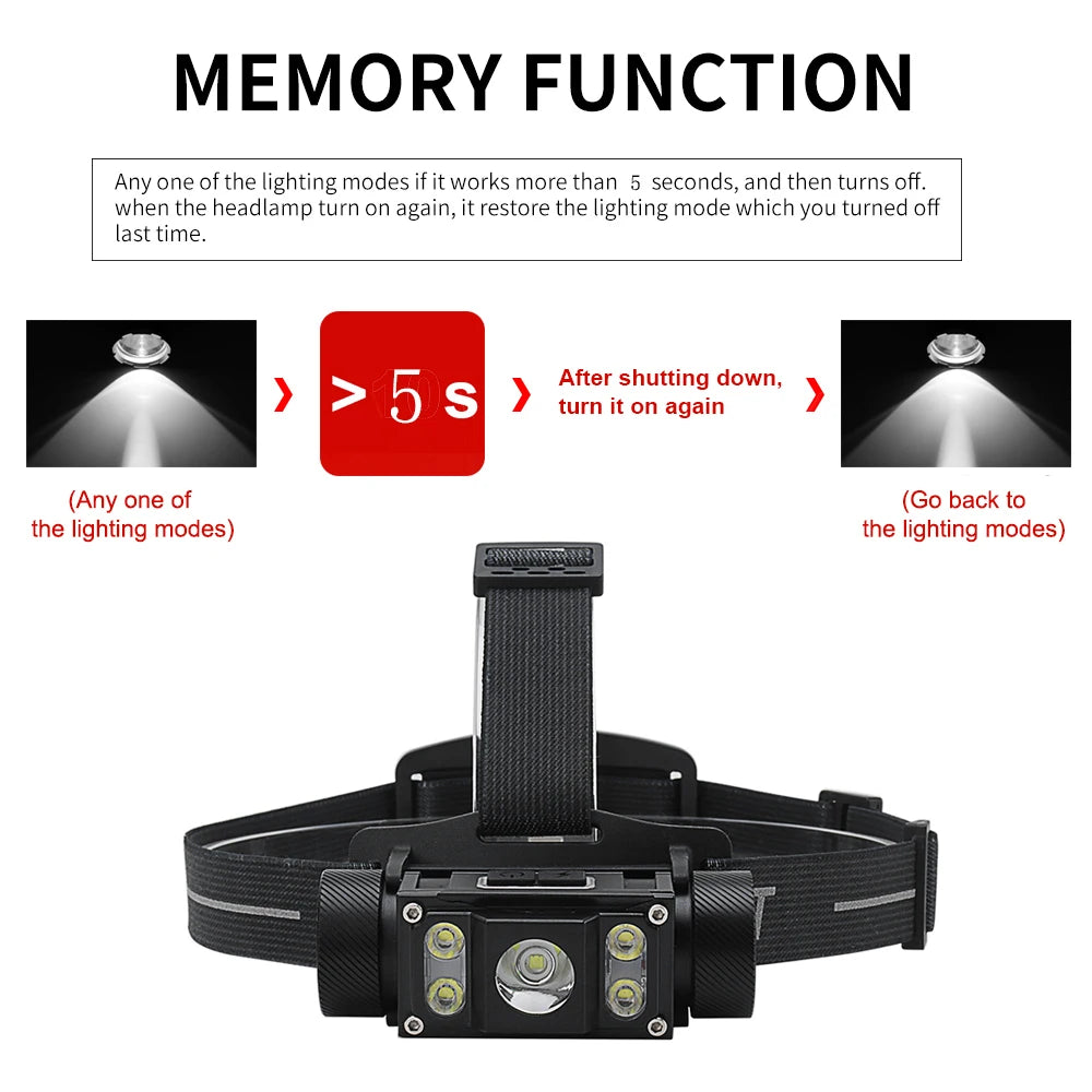 BORUiT Powerful LED Headlamp 6000LM Headlight TYPE-C Rechargeable