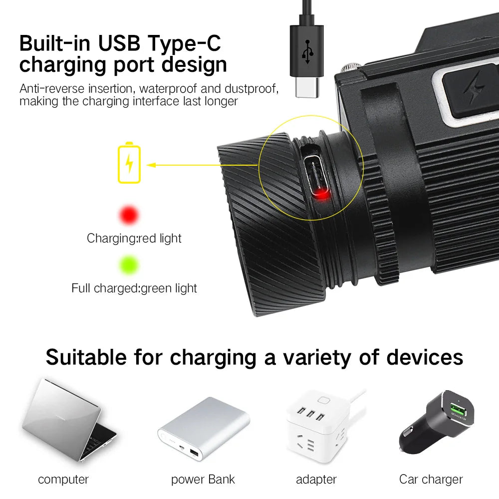 BORUiT Powerful LED Headlamp 6000LM Headlight TYPE-C Rechargeable