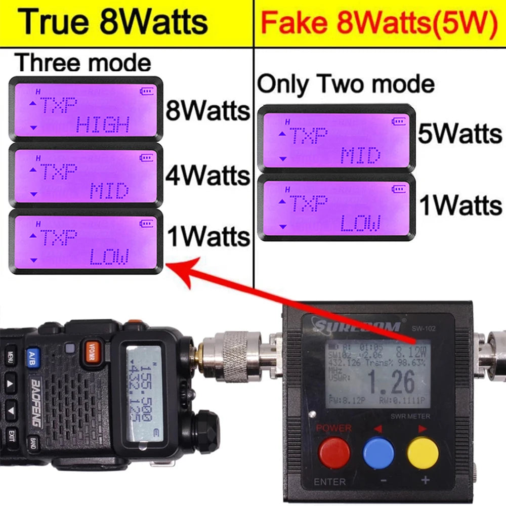 Baofeng Walkie Talkie UV 5R 5W 8W Dual Band Ham Two Way Radio Vhf Uhf