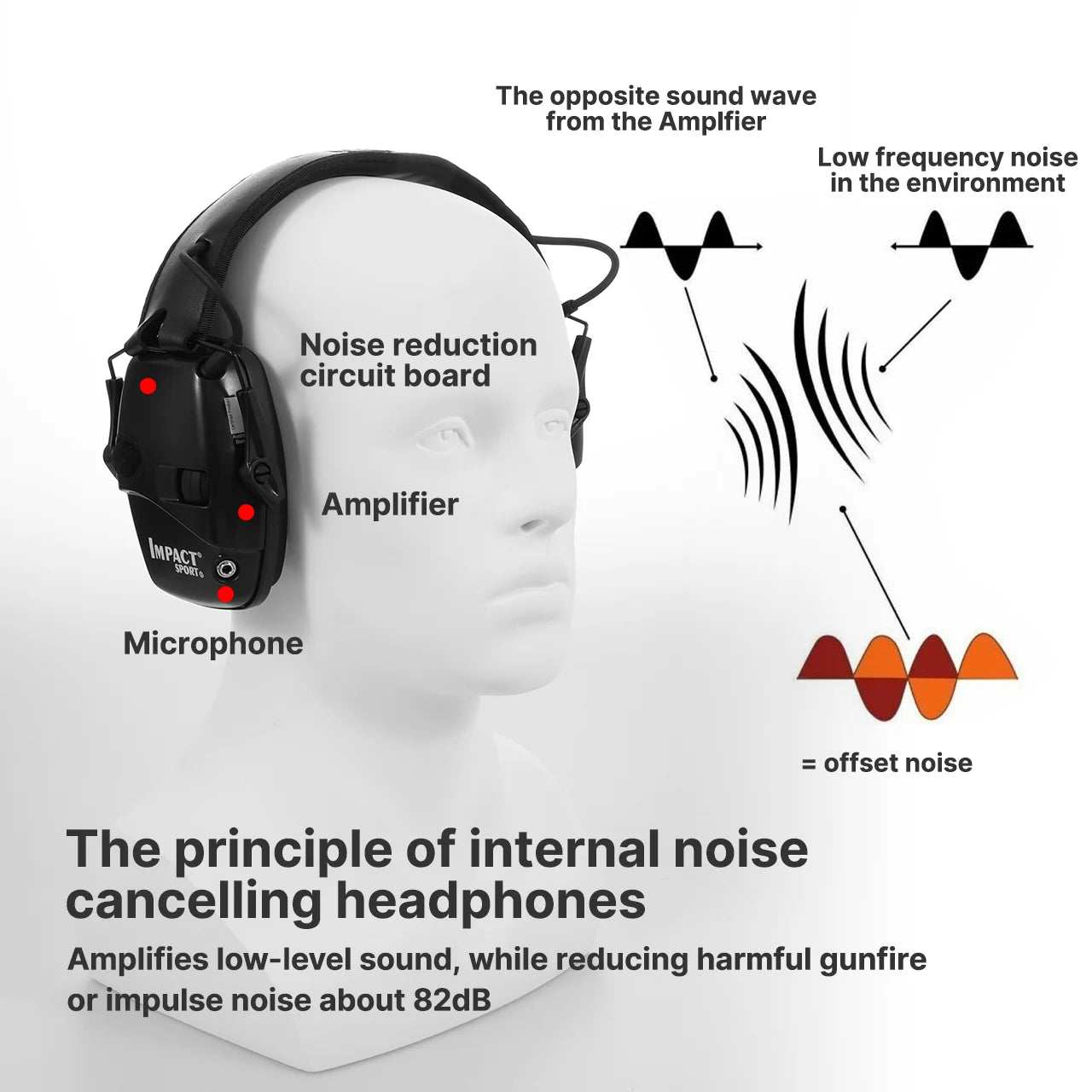Electronic Shooting Headset Headphones for Hearing Protection Ear