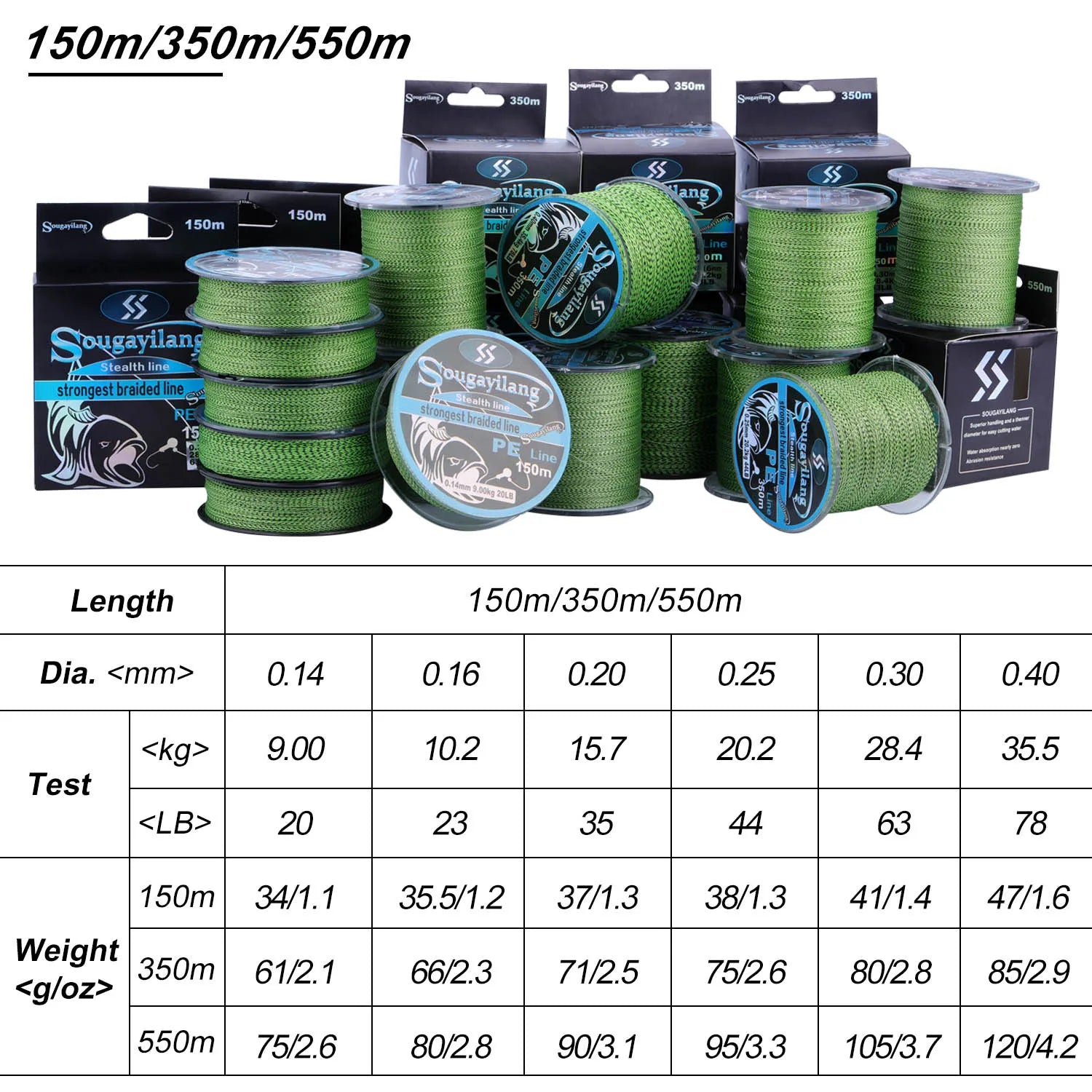 Sougayilang Ligne de Pêche Tressée PE 150M/350M - 4 Fils Colorés pour des Lancers Précis