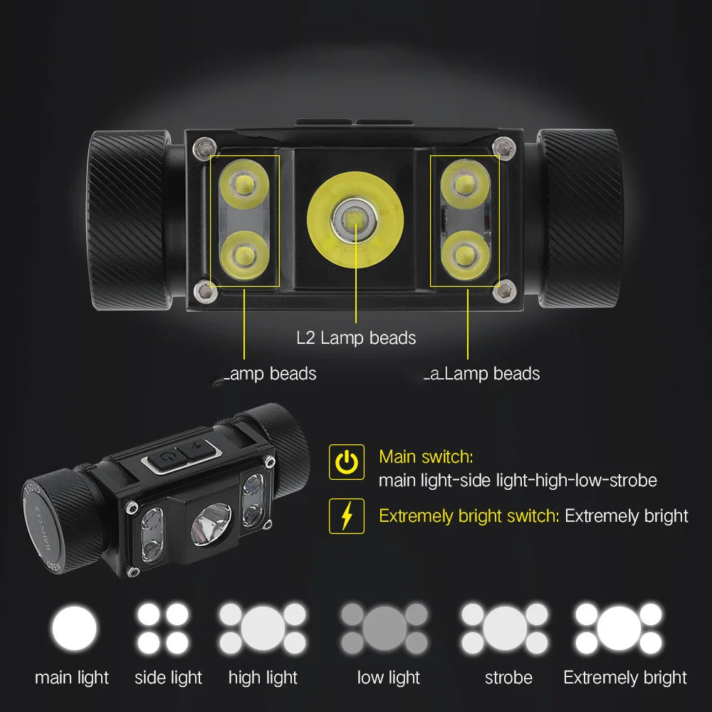 BORUiT Powerful LED Headlamp 6000LM Headlight TYPE-C Rechargeable