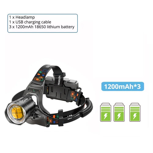 Super Bright LED Headlamp with XHP90 Lamp Beads Waterproof Headlight